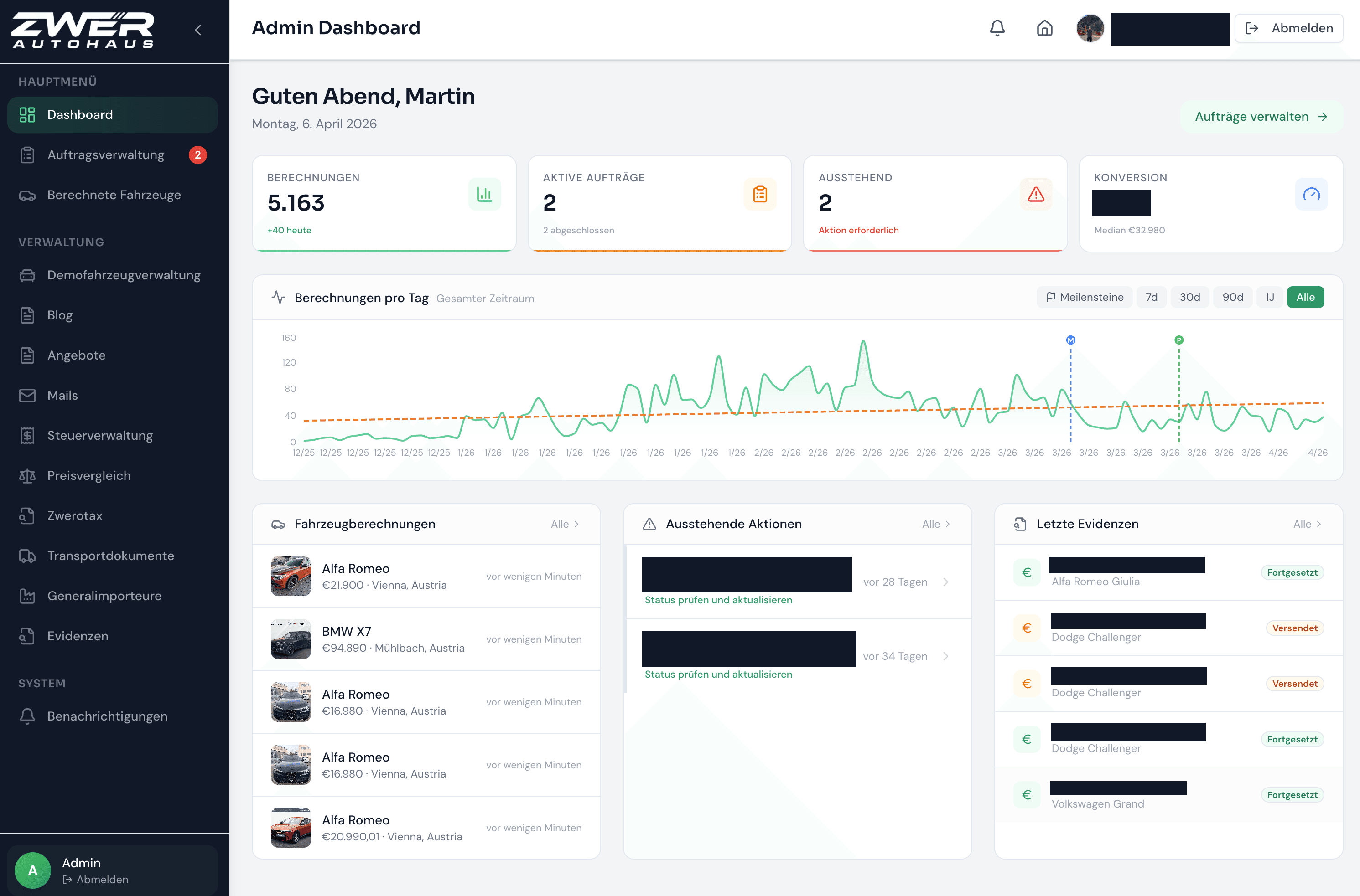 Autohaus Zwer — Admin-Dashboard mit Analytics, Auftragsübersicht und Verwaltung